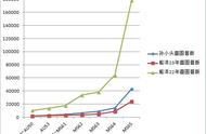 9月份船洋、孙小头银元市场成交价格走势报告