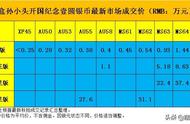 孙小头银元版别行情大放送，11月份投资新选择！