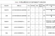 消费者警惕！颐和园商店涉嫌售卖假货