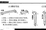 柳公权书法字帖教学详解：掌握核心技巧不是梦