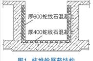 如何选择蛇纹石混凝土防辐射施工技术的方案