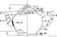 紫砂壶结构全图解：三分钟掌握紫砂壶样式