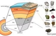 揭秘地下圈层的矿物世界