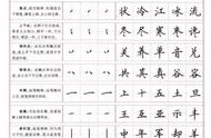 楷书练习新篇章：结构法则与实用字字帖整合包