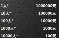 南通秦女士的100元投资回报：24年后价值741万的极品珊瑚