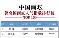 谁是画坛新宠？揭晓最受关注画家TOP 100的奥秘