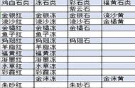 巴林石收藏的最佳时机：如何有效把握？