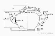 紫砂壶的故事：一张图带你走进它的世界