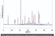 探究固定剂量复方止痛药的内部结构：X射线衍射法揭秘