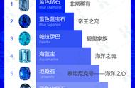 珠宝界的蓝色诱惑：探索蓝色宝石的魅力与价值。