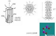 专家解读：半导体晶圆中的蓝宝石衬底特性及应用