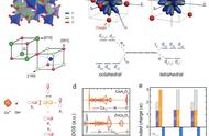 揭秘尖晶石氧化物八面体设计在能源领域的重要性