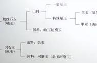 揭秘河磨玉市场现状：资源枯竭影响几何？