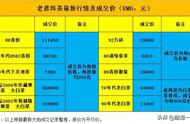 探秘老普洱茶收藏市场：最新行情助你把握机会