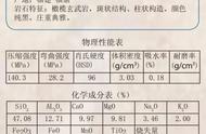 天然石材成分表：选购指南与性能解析