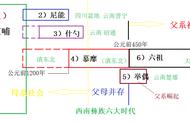 云南古滇国：西王母的神秘属地揭秘