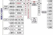 茶叶之旅：茶叶分类大纲导览