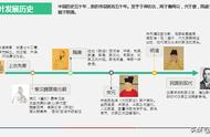 茶叶知识速成：34张PPT课件让你快速掌握入门技巧