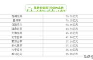 都匀毛尖荣获“2020中国茶叶区域公用品牌价值十强”，总价值达35.28亿元