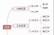 红茶分类指南，一张图让你喝茶不再迷茫