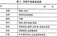 老杨茶谈第77期：以国家标准为参考，解读乌龙茶（青茶）