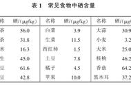 茶树的硒元素之旅：从吸收到富集的全过程