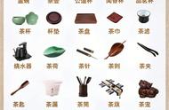 茶具选购指南：34种茶具一网打尽