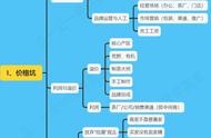 茶叶选购的十大雷区，你曾经在哪里踩雷？