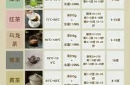 泡茶不再难：万能公式教你轻松泡出6大茶类的好味道！