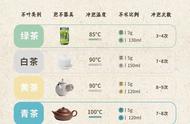 泡茶新手福音：一学就会的万能泡茶方法