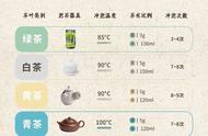 泡茶不求人：一学就会的万用泡茶方法