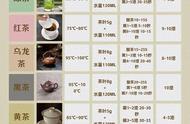 茶叶爱好者须知：泡茶的标准流程