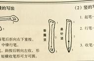 想要楷书进步快？先搞定这8个基础笔画