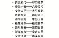 中国茶文化宝典：一份精心整理的名茶清单，你值得拥有。